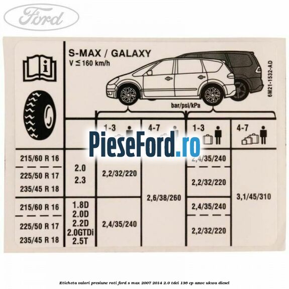 Eticheta valori presiune roti Ford S-Max 2007-2014 2.0 TDCi 136 cp AZWC, UKWA diesel