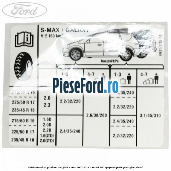 Eticheta valori presiune roti Ford S-Max 2007-2014 2.0 TDCi 140 cp QXWA, QXWB, QXWC, UFWA diesel