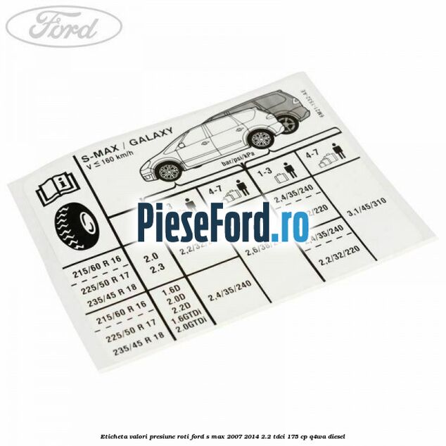 Eticheta valori presiune roti Ford S-Max 2007-2014 2.2 TDCi 175 cp Q4WA diesel