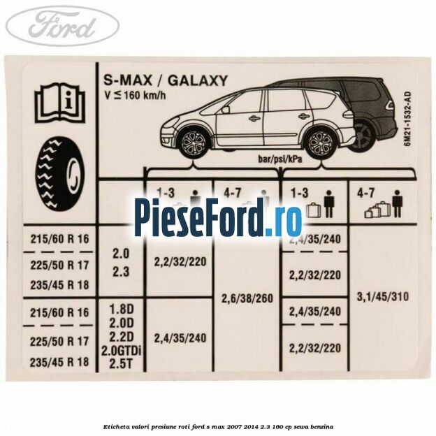 Eticheta valori presiune roti Ford S-Max 2007-2014 2.3 160 cp Eticheta valori presiune roti Ford S-Max 2007-2014 2.3 160 cp SEWA benzina