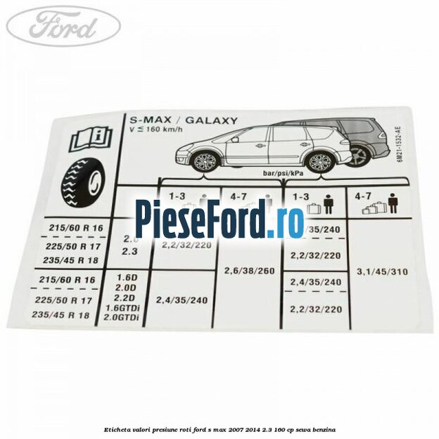 Eticheta valori presiune roti Ford S-Max 2007-2014 2.3 160 cp Eticheta valori presiune roti Ford S-Max 2007-2014 2.3 160 cp SEWA benzina