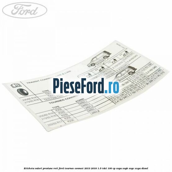 Eticheta valori presiune roti Ford Tourneo Connect 2013-2018 1.5 TDCi 100 cp XVGA, XVGB, XVGC, XXGA diesel