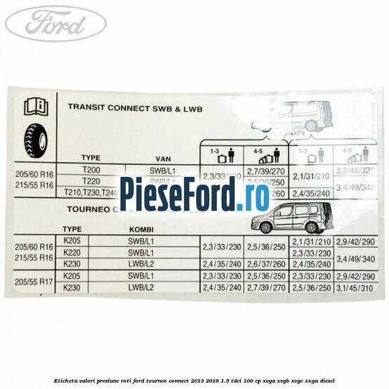 Eticheta valori presiune roti Ford Tourneo Connect 2013-2018 1.5 TDCi 100 cp XVGA, XVGB, XVGC, XXGA diesel