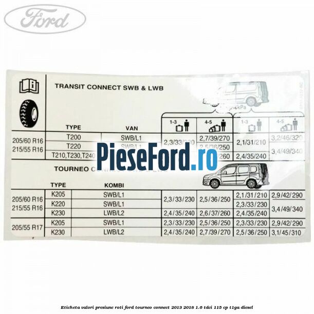 Eticheta valori presiune roti Ford Tourneo Connect 2013-2018 1.6 TDCi 115 cp T1GA diesel
