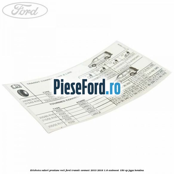 Eticheta valori presiune roti Ford Transit Connect 2013-2018 1.6 EcoBoost 150 cp Eticheta valori presiune roti Ford Transit Connect 2013-2018 1.6 EcoBoost 150 cp JQGA benzina