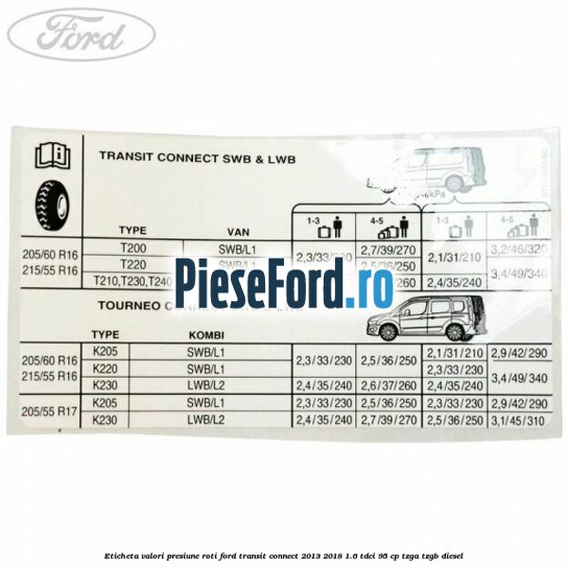 Eticheta valori presiune roti Ford Transit Connect 2013-2018 1.6 TDCi 95 cp TZGA, TZGB diesel