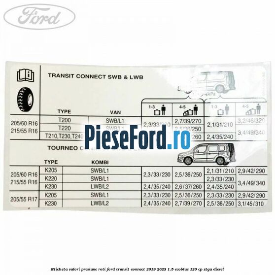Eticheta valori presiune roti Ford Transit Connect 2019-2023 1.5 EcoBlue 120 cp ZTGA diesel