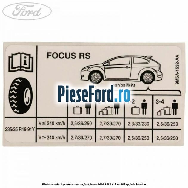 Eticheta valori presiune roti RS Ford Focus 2008-2011 2.5 RS 305 cp JZDA benzina