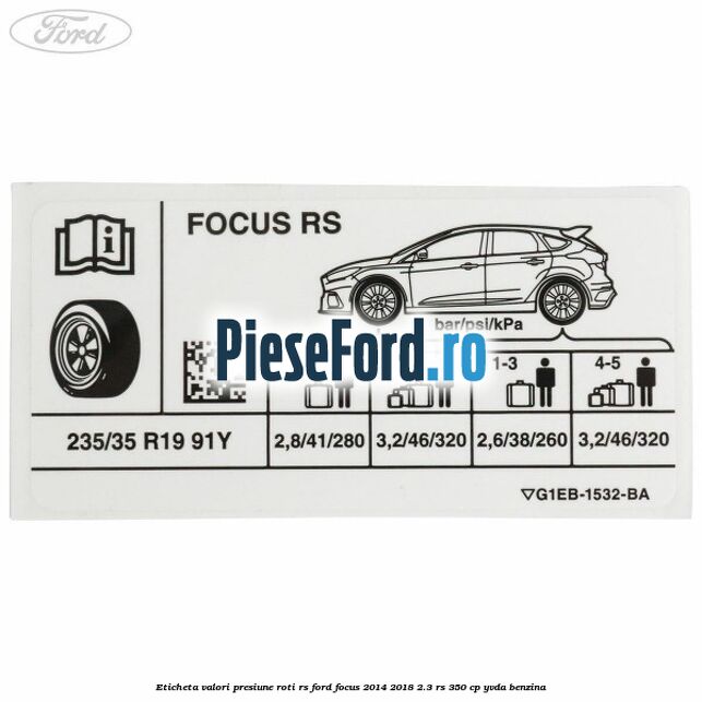 Eticheta valori presiune roti RS Ford Focus 2014-2018 2.3 RS 350 cp YVDA benzina