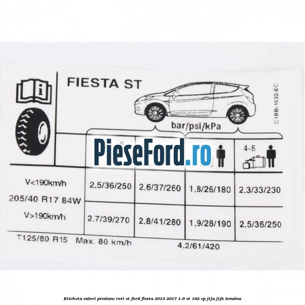 Eticheta valori presiune roti ST Ford Fiesta 2013-2017 1.6 ST 182 cp Eticheta valori presiune roti ST Ford Fiesta 2013-2017 1.6 ST 182 cp JTJA, JTJB benzina