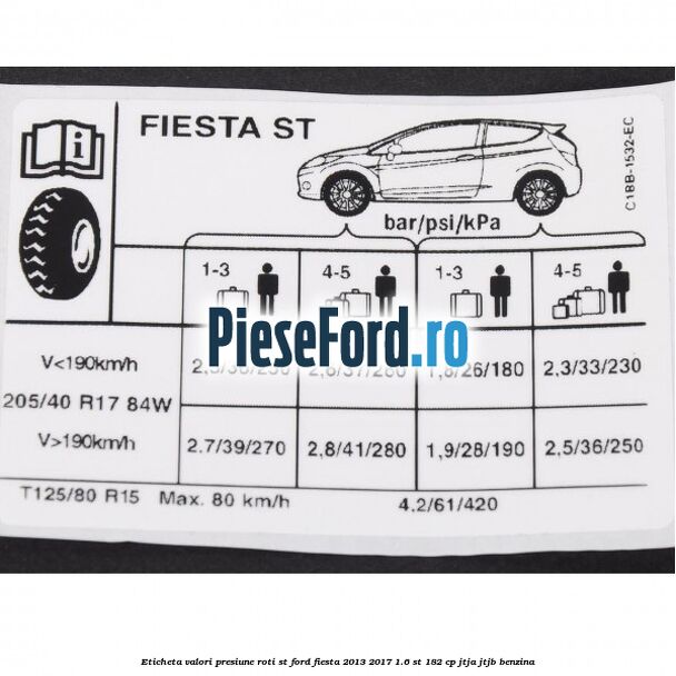 Eticheta valori presiune roti ST Ford Fiesta 2013-2017 1.6 ST 182 cp Eticheta valori presiune roti ST Ford Fiesta 2013-2017 1.6 ST 182 cp JTJA, JTJB benzina