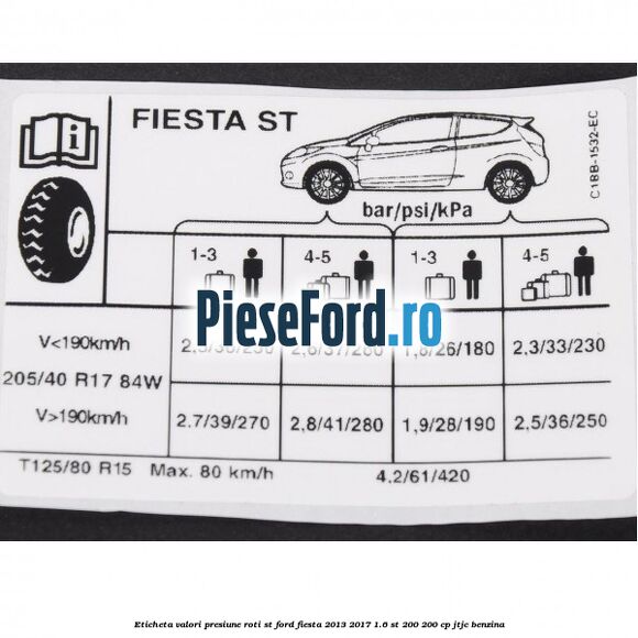 Eticheta valori presiune roti ST Ford Fiesta 2013-2017 1.6 ST 200 200 cp JTJC benzina