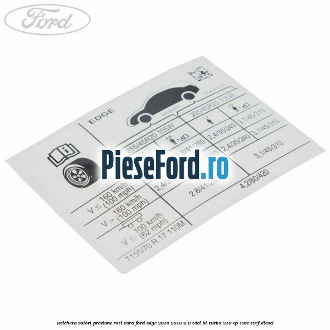 Eticheta valori presiune roti vara Ford Edge 2016-2018 2.0 TDCi Bi-Turbo 210 cp T9CE, T9CF diesel