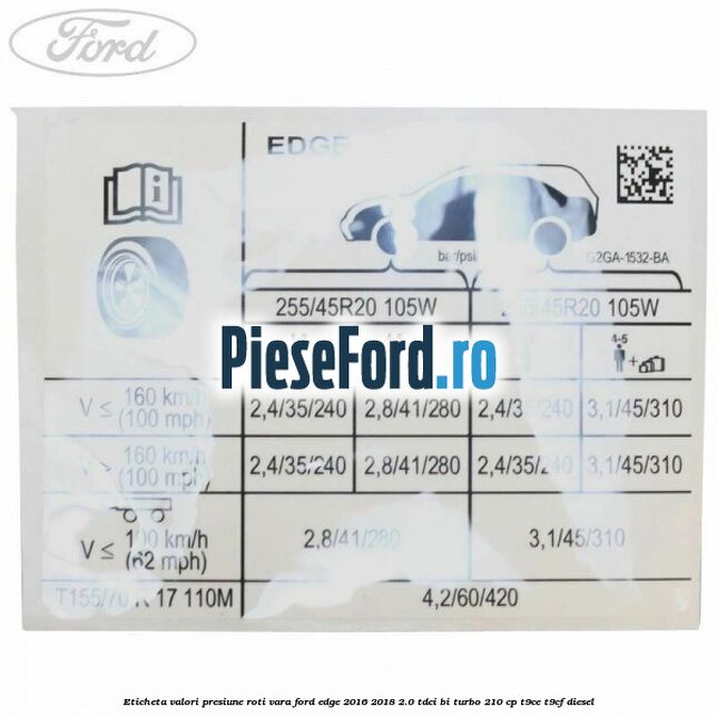 Eticheta valori presiune roti vara Ford Edge 2016-2018 2.0 TDCi Bi-Turbo 210 cp T9CE, T9CF diesel