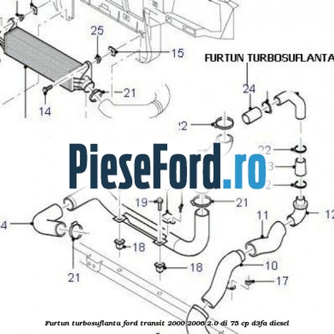 Furtun turbosuflanta Ford Transit 2000-2006 2.0 DI 75 cp Furtun turbosuflanta Ford Transit 2000-2006 2.0 DI 75 cp D3FA diesel