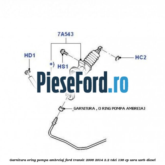 Garnitura oring pompa ambreiaj Ford Transit 2006-2014 2.2 TDCi 136 cp USRA, USRB diesel