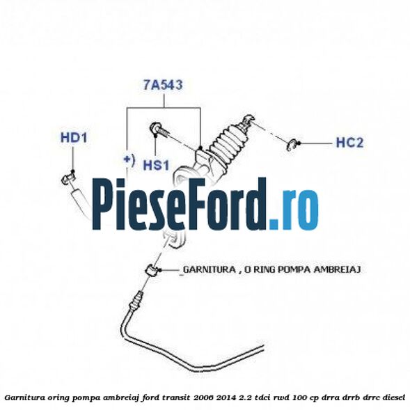 Garnitura oring pompa ambreiaj Ford Transit 2006-2014 2.2 TDCi RWD 100 cp DRRA, DRRB, DRRC diesel