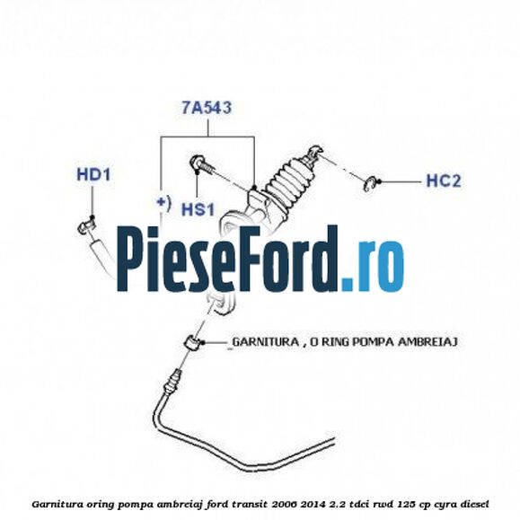 Garnitura oring pompa ambreiaj Ford Transit 2006-2014 2.2 TDCi RWD 125 cp CYRA diesel