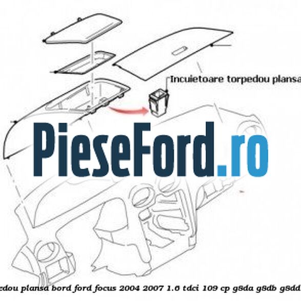 Incuietoare torpedou plansa bord Ford Focus 2004-2007 1.6 TDCi 109 cp G8DA, G8DB, G8DD, G8DE, G8DF diesel