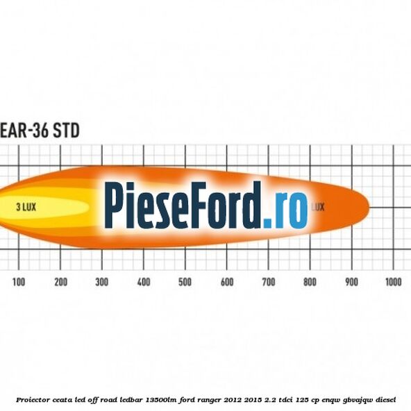 Proiector ceata LED Off-Road LEDBAR 13500LM Ford Ranger 2012-2015 2.2 TDCi 125 cp ENQW, GBVAJQW diesel