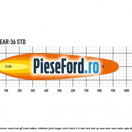 Proiector ceata LED Off-Road LEDBAR 13500LM Ford Ranger 2012-2015 3.2 TDCi 4x4 200 cp ENSA, SA2R, SA2S, SA2W, SAFA diesel