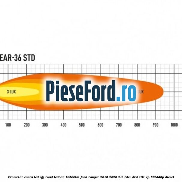 Proiector ceata LED Off-Road LEDBAR 13500LM Ford Ranger 2016-2020 2.2 TDCi 4x4 131 cp T22DD0P diesel
