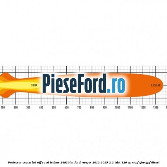 Proiector ceata LED Off-Road LEDBAR 24816LM Ford Ranger 2012-2015 2.2 TDCi 120 cp ENPF, GBVAJPF diesel