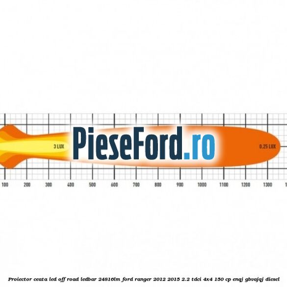 Proiector ceata LED Off-Road LEDBAR 24816LM Ford Ranger 2012-2015 2.2 TDCi 4x4 150 cp ENQJ, GBVAJQJ diesel