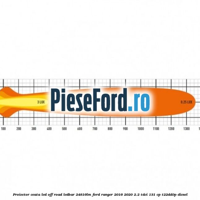 Proiector ceata LED Off-Road LEDBAR 24816LM Ford Ranger 2016-2020 2.2 TDCi 131 cp T22DD0P diesel