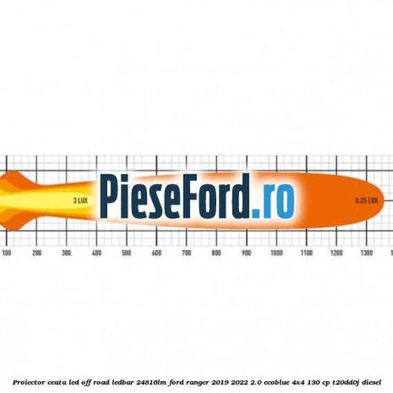 Proiector ceata LED Off-Road LEDBAR 24816LM Ford Ranger 2019-2022 2.0 EcoBlue 4x4 130 cp T20DD0J diesel