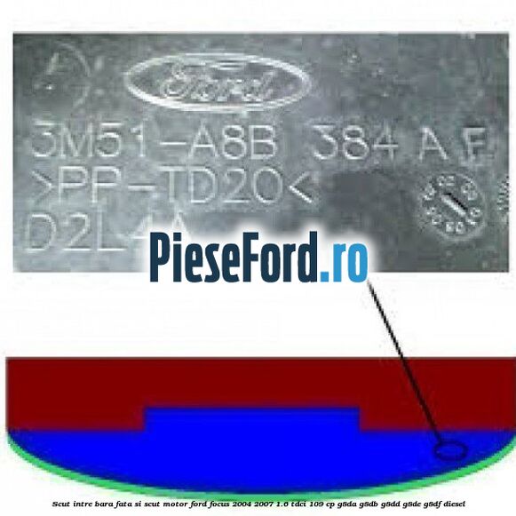 Scut intre bara fata si scut motor Ford Focus 2004-2007 1.6 TDCi 109 cp G8DA, G8DB, G8DD, G8DE, G8DF diesel