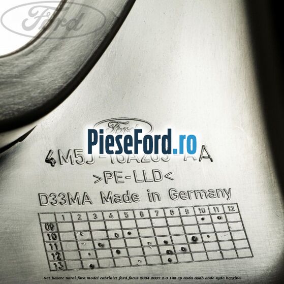 Set bavete noroi fata model Cabriolet Ford Focus 2004-2007 2.0 145 cp AODA, AODB, AODE, SYDA benzina