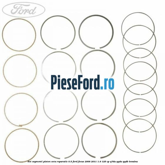 Set segmenti piston cota reparatie 0.5 Ford Focus 2008-2011 1.8 125 cp Q7DA, QQDA, QQDB benzina