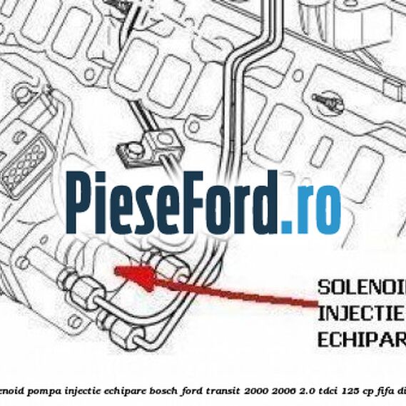 Solenoid pompa injectie echipare Bosch Ford Transit 2000-2006 2.0 TDCi 125 cp FIFA diesel