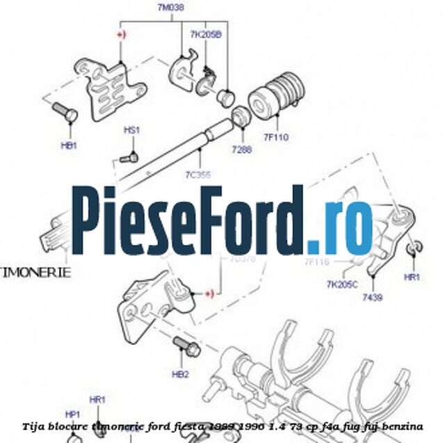 Tija blocare timonerie Ford Fiesta 1989-1996 1.4 73 cp F4A, FUG, FUJ benzina