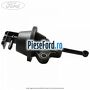 Actuator supapa EGR Ford Transit 2019-2023 2.0 EcoBlue RWD 170 cp BLHA, BLRA, YNHA, YNR6 diesel