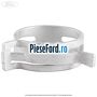Colier autoblocant prindere furtun flansa termostat Ford Focus 2014-2018 1.6 Ti 105 cp IQDA, IQDB, IQDC benzina