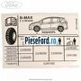 Eticheta valori presiune roti Ford B-Max 1.4 LPG 90 cp RTJC LPG