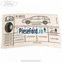 Eticheta valori presiune roti Ford B-Max 1.5 TDCi 95 cp XVJA, XVJC diesel