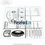 Eticheta valori presiune roti Ford Fiesta 2008-2012 1.4 97 cp RTJA, RTJB, SPJA, SPJC, SPJE benzina