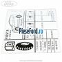 Eticheta valori presiune roti Ford Fiesta 2008-2012 1.6 TDCi 75 cp HHJF, UBJA diesel