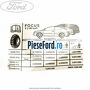 Eticheta valori presiune roti Ford Focus 2004-2007 1.8 TDCi 115 cp KKDA diesel