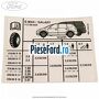 Eticheta valori presiune roti Ford Galaxy 2000-2006 1.9 TDI 130 cp ASZ diesel