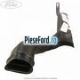 Gura ventilatie aeroterma centru dreapta Ford Focus 2008-2011 2.5 RS 305 cp JZDA benzina