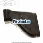 Gura ventilatie aeroterma centru inferior stanga Ford Kuga 2008-2012 2.0 TDCI 4x4 140 cp UFDA diesel