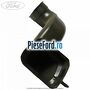 Gura ventilatie aeroterma stanga fara AC Ford Transit 2006-2014 2.2 TDCi 130 cp QWFA diesel