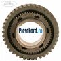 Pinion treapta 1 cutie 6 trepte Ford Fiesta 2017-2023 1.1 Ti-VCT 75 cp FSJB benzina