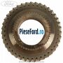 Pinion treapta 5 cutie 6 trepte Ford Grand C-Max 2016-2020 1.5 TDCi 95 cp XXDA, XXDC diesel