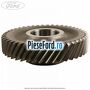 Pinion viteza 5 cutie 5 trepte Ford EcoSport 2019-2023 1.5 TDCi EcoBlue 4x4 125 cp ZTJA, ZTJB, ZTJC diesel