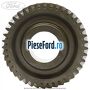 Pinion viteza 5 cutie 5 trepte MTX75 Ford Grand C-Max 2016-2020 1.0 EcoBoost 100 cp M2DA, M2DC benzina | Foto 2